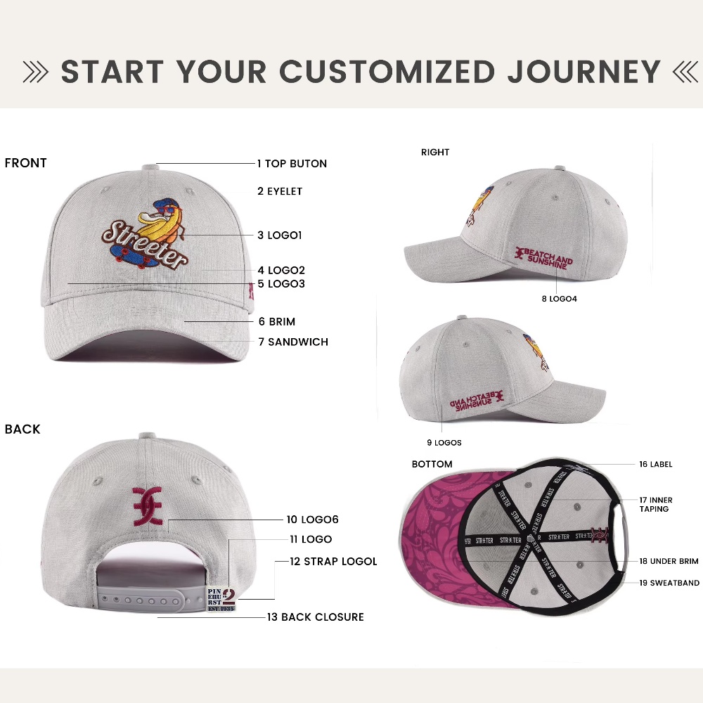 Production Process For Custom Custom Embroidered Cap-Ilive Hat